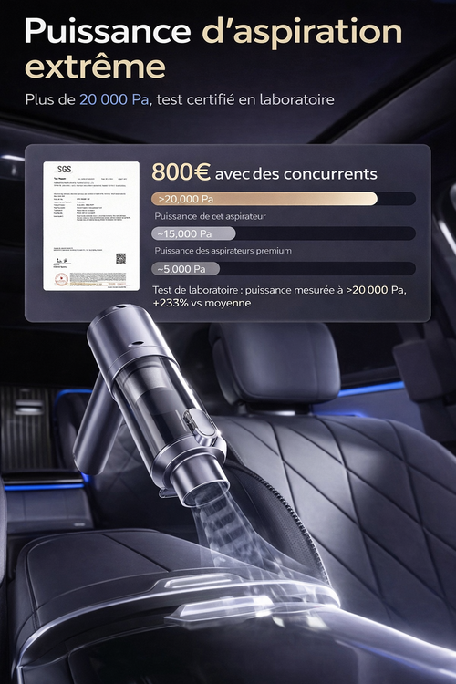 Aspirateur Mini Turbo 20 000Pa – Nettoyage Voiture & Maison Sans Fil